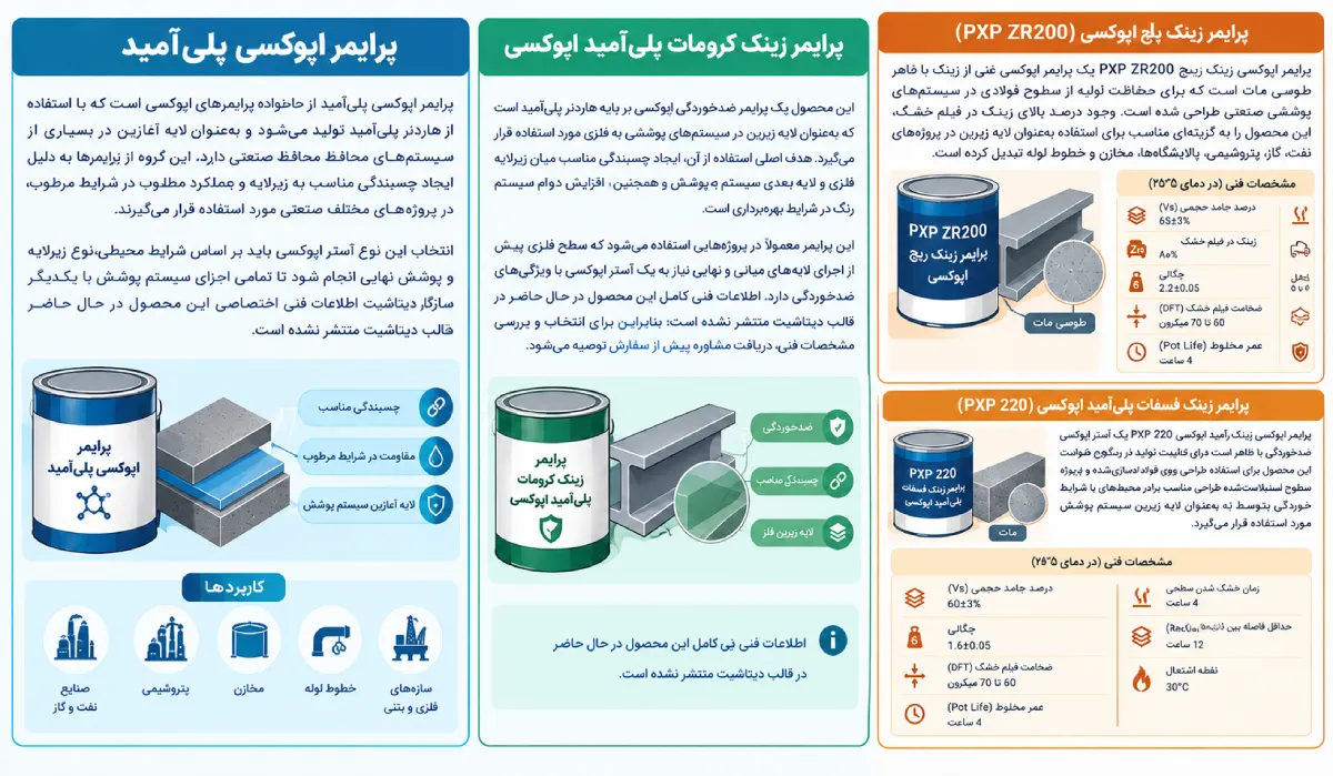 مزایای استفاده از پرایمر اپوکسی